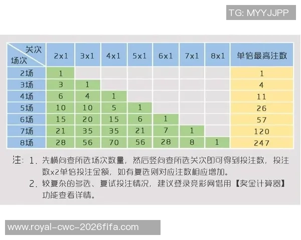 足球串关容错策略解析助你轻松应对赛事变数提升投注成功率 足球串关容错策略解析助你轻松应对赛事变数提升投注成功率